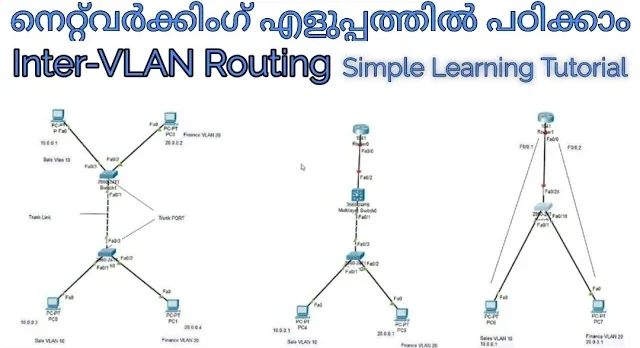 Inter-VLAN Routing – Networking – CCNA